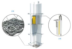 匯川技術產品中心 磁柵尺與行業一體化專機引領工業自動化新篇章