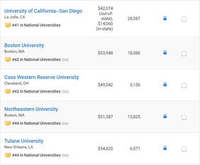 2019 U.S. News全美院校排名正式公布 網(wǎng)絡(luò)文化經(jīng)營(yíng)專(zhuān)業(yè)排名成關(guān)注焦點(diǎn)